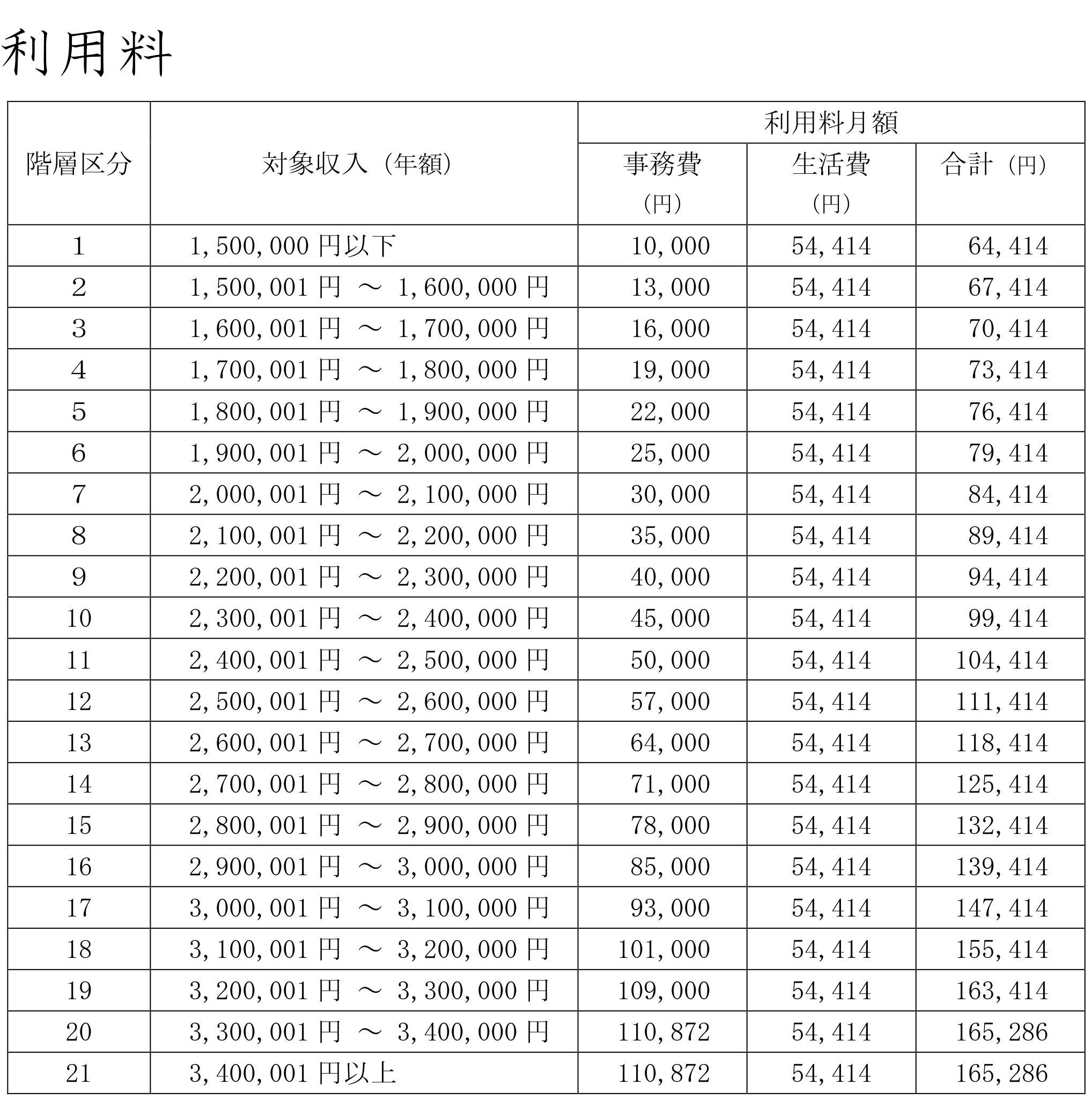 利用料一覧表