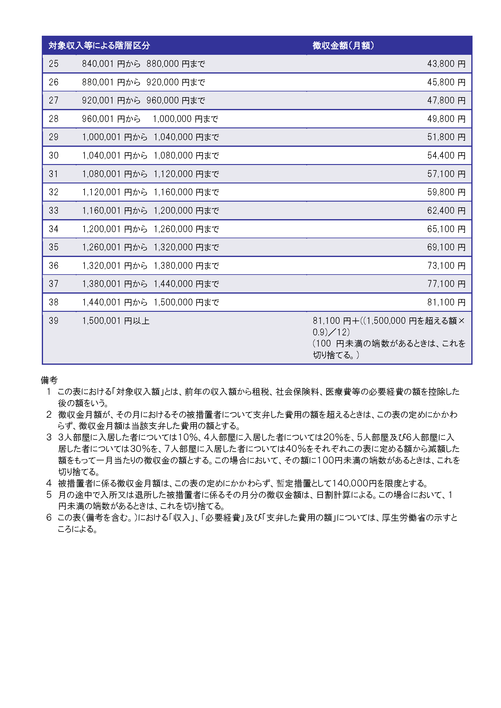 養護費用徴収表