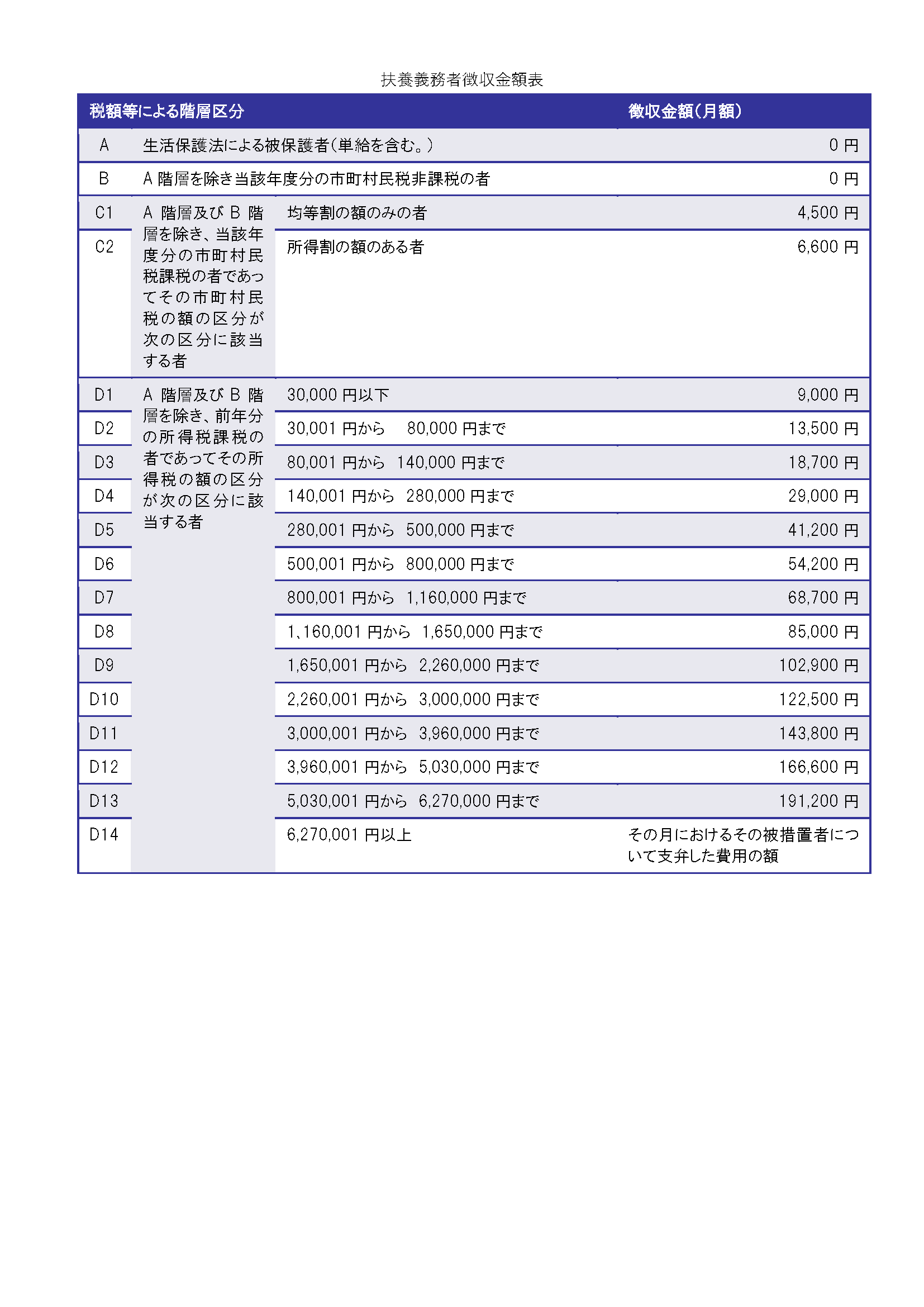 養護費用徴収表